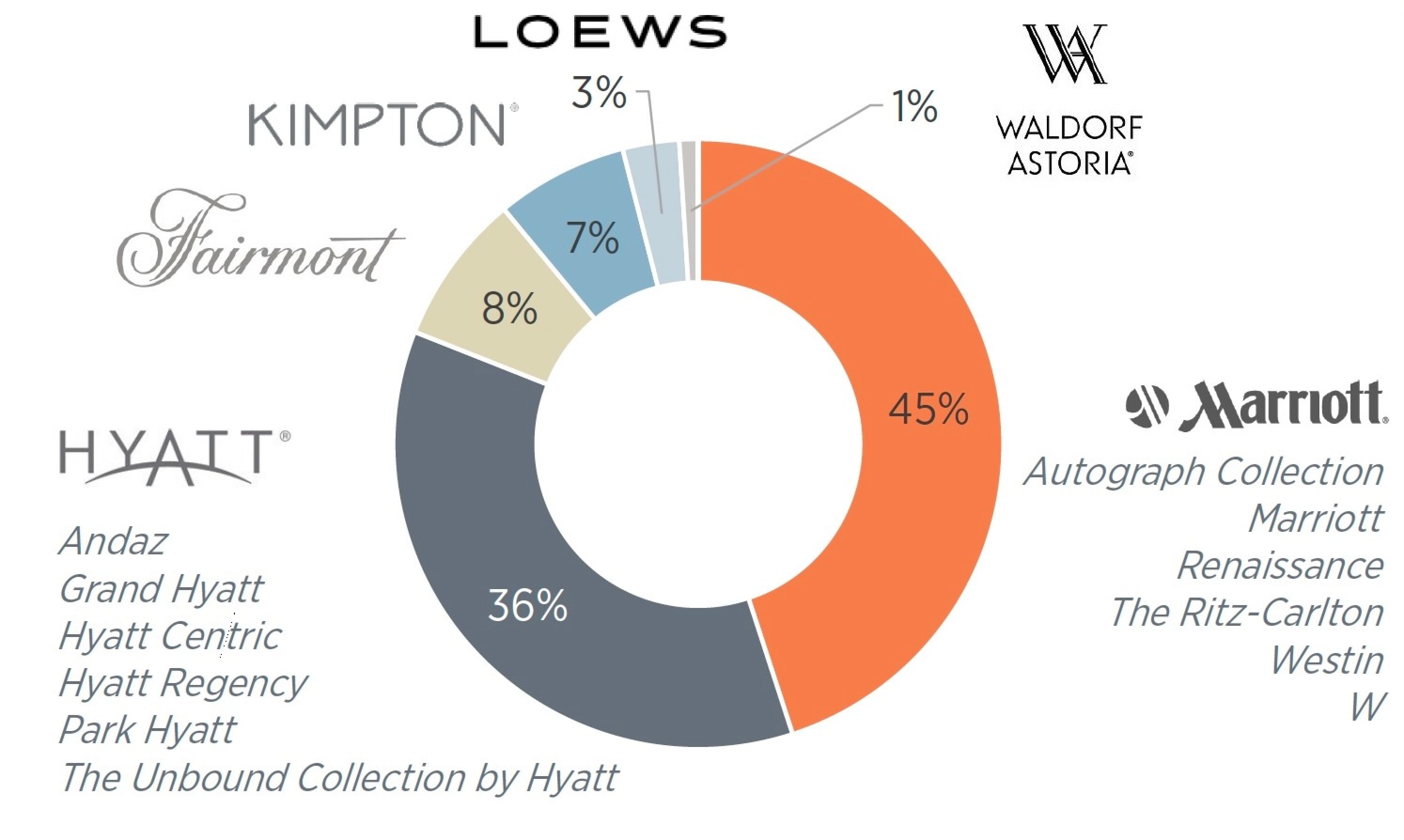 Xenia Company Overview Pie Chart
